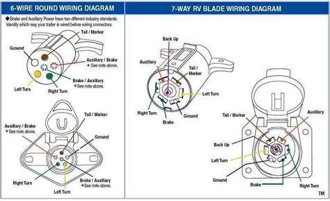 Step By Step Guide 2010 F150 Trailer Plug Wiring Diagram