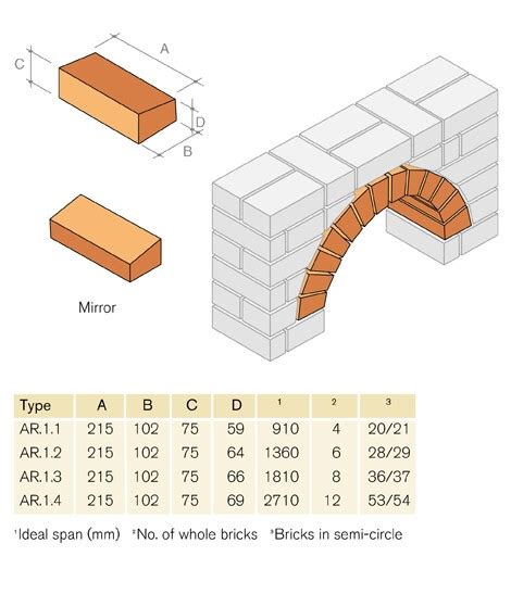 Arch Bricks Lbt Brick And Facades Ltd