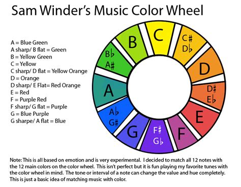 Sam Winder Color Music Charts