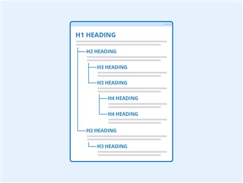 How To Use Headings Seo Best Practices Seobility Wiki