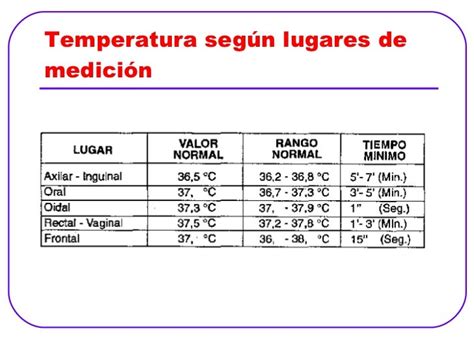 Valores De La Temperatura Corporal Normal Reverasite