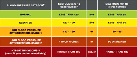 Bpchart2 Blood Pressure Explained