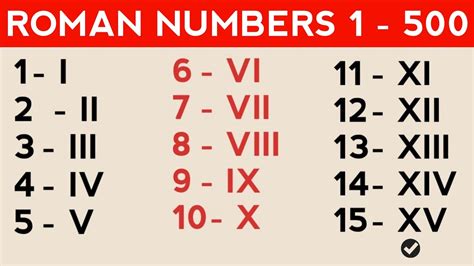 Roman Numerals 1 To 500 Roman Numerals 1 500 रोमन अंक 1 से 500 तक