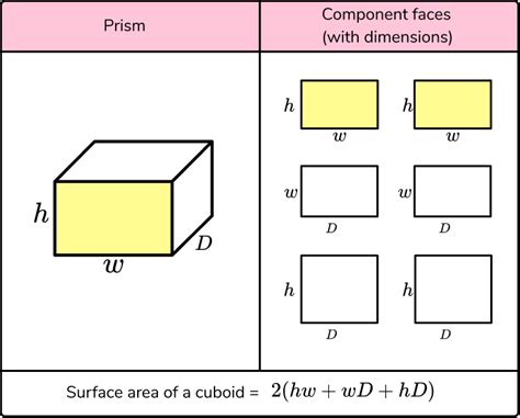 Surface Area Of A Prism Gcse Maths Steps And Examples