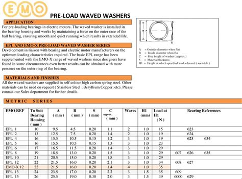 Wave Washers — Electric Motor Bearings