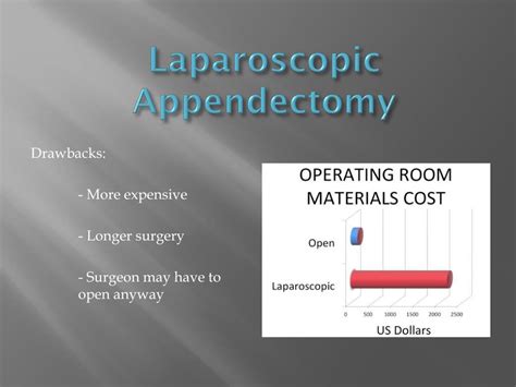 PPT The Open Versus Closed Appendectomy PowerPoint Presentation