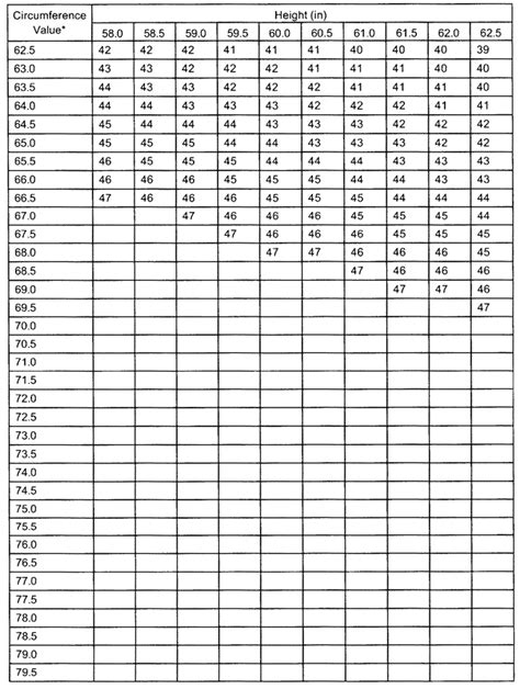 Appendix B Standard Methods For Determining Body Fat Using Body