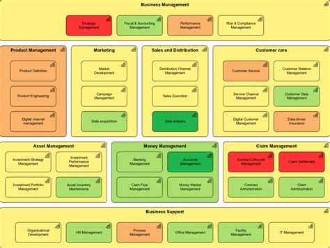 Business Capability Map And Model The Definitive Guid