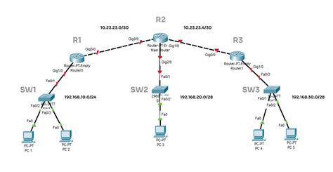 Konfigurasi Static Routing Di Cisco Packet Tracer Raintekno