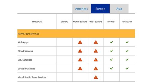 Microsoft Azure Hit With Widening Outages In Europe And India Geekwire