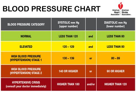 A Laymans Guide To Blood Pressure Complications And Prevention