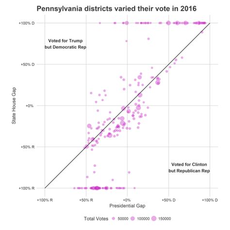 Pennsylvanias Split Districts Sixty Six Wards