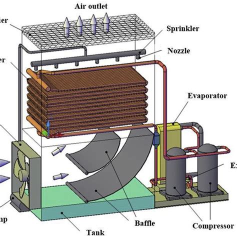 Pdf Experimental Study On Water Spray Uniformity In An Evaporative