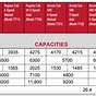 2015 Toyota Tundra Towing Capacity Chart