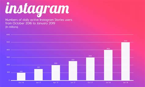 The Complete Guide To Instagram Ad Sizes In 2020 Magisto Blog