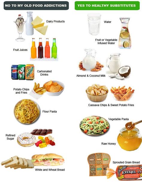 Healthy Food Substitutes Food Substitutions Healthy Food
