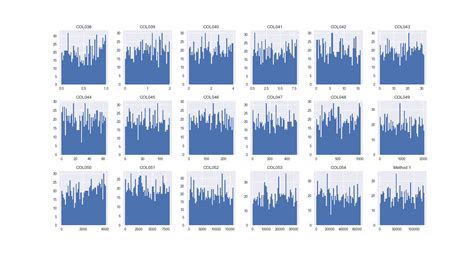 Code How To Use Different Axis Scales In Pandas DataFrame Plot Hist