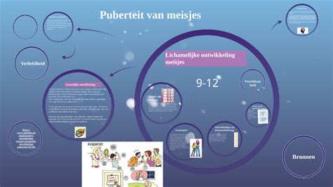 Puberteit Bij Meisjes By Marieke Habing