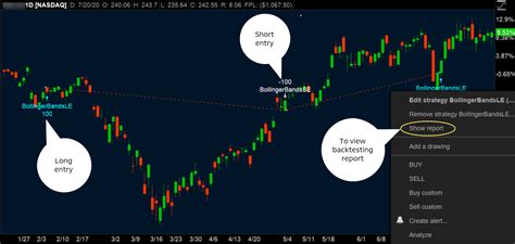 Charts That Rule The World A Thinkorswim® Special Focus Ticker Tape