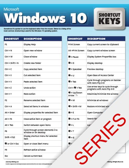 10 Essential Shortcut Keys For Microsoft Word Images