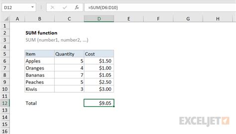 How To Use The Excel Sum Function Exceljet