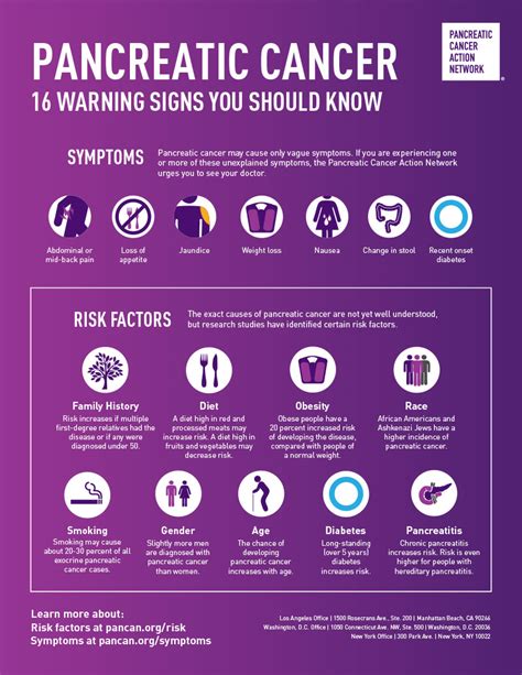 While there are three types of blood cancers, many symptoms are common to all. 7 Pancreatic Cancer Symptoms and Signs You Should Know ...