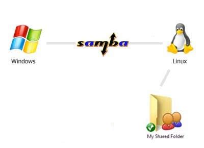Pengertian Dan Tutorial Konfigurasi Samba Server Epacix Sharing
