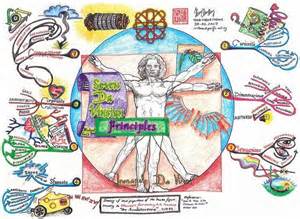 43 Intricate Mind Map Illustrations Mind Map Art Map Art Mind Map