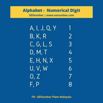 Malaysia car plate number online malaysia. JPJ Car Plate Number Malaysia