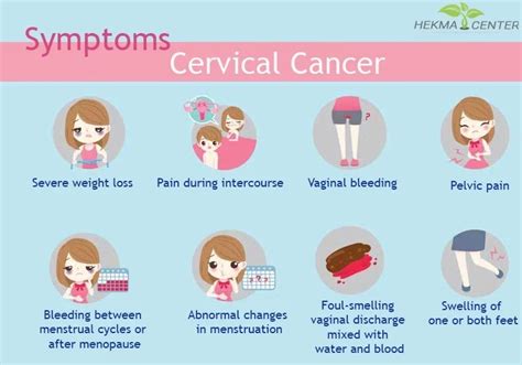 Cervical Cancer Lower Part Of Womb Cancer Morungexpress Morungexpress Com