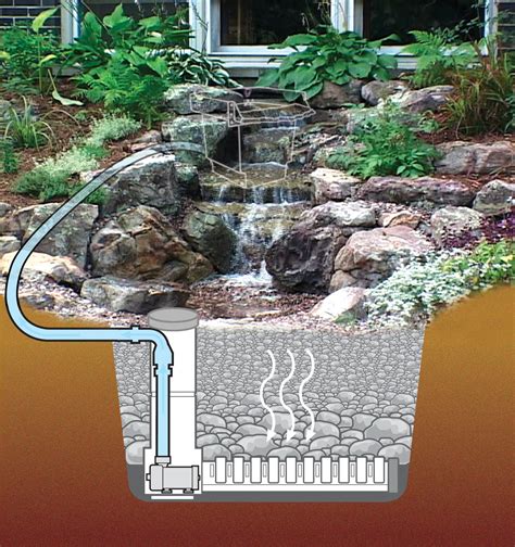 Pondlesswaterfallpictures Diagram By Aquascape Designs Shows Whats