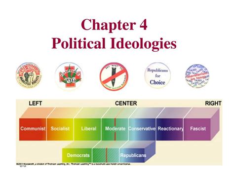 Ppt Chapter 4 Political Ideologies Powerpoint Presentation Free