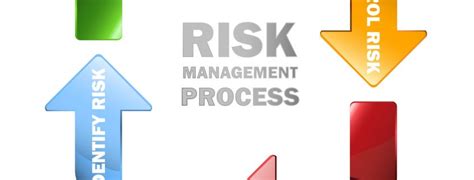 Risk Assessment Recording Gar Training Services