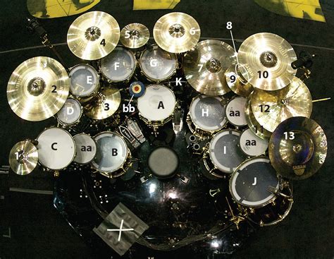 Neil Pearts R40 Drums
