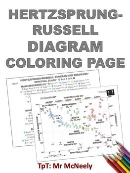 Hertzsprung Russell Diagram Coloring Page By Mr Mcneely Tpt