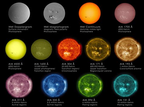 The sun is a star, a hot ball of glowing gases at the heart of our solar system. How SDO Sees the Sun? | NASA