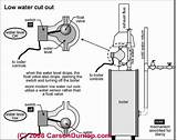 Low Water Cut Off Steam Boiler Pictures