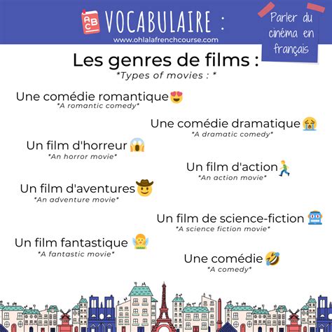 Le Genre Des Films En Français French Flashcards French Phrases How