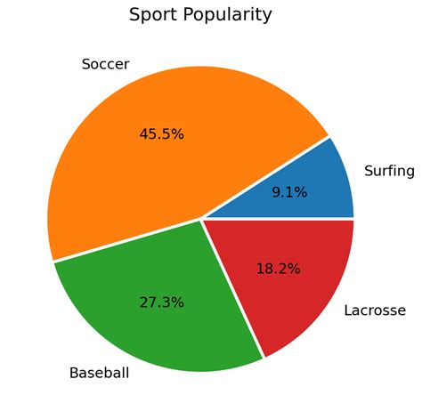 Python Charts Pie Charts With Labels In Matplotlib Images