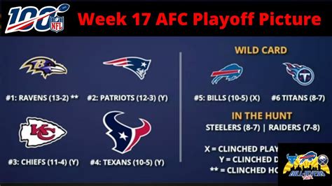 Afc Playoff Picture Heading Into Week 17 Youtube