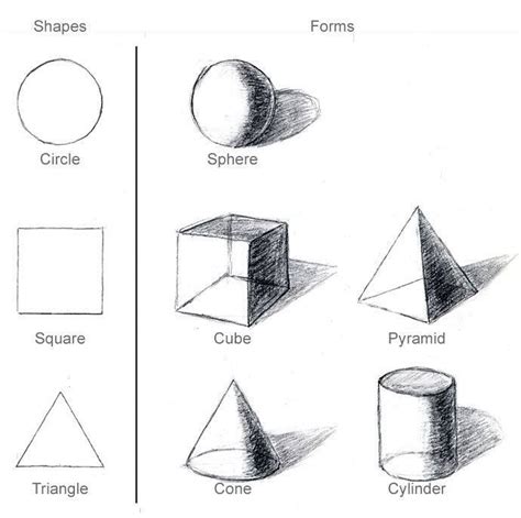 Hello friend i am draw a simple art for you, please watch this 3d drawing /drawing step by step/3d models/easy drawings easy 3d 25 best ideas about 3d drawings on pinterest | 3d writing. Helpful for week 5 drawing 3D shapes. | Basic drawing, Art lessons, Elements of art