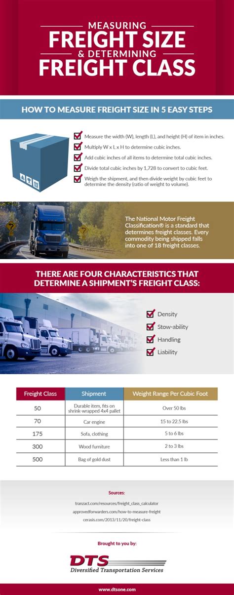 How To Measure Your Freight And Your Freight Class Diversified