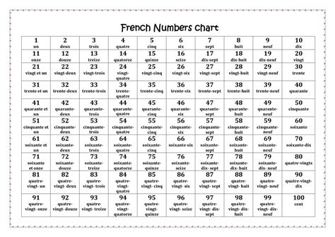 French Numbers Worksheet 1 100