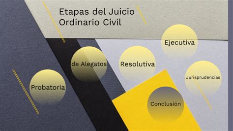 Etapas Juicio Ordinario Civil By Edgar Adán Nájera Brito