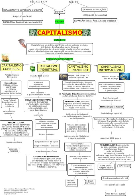 Capitalismo Mapa Mental Images