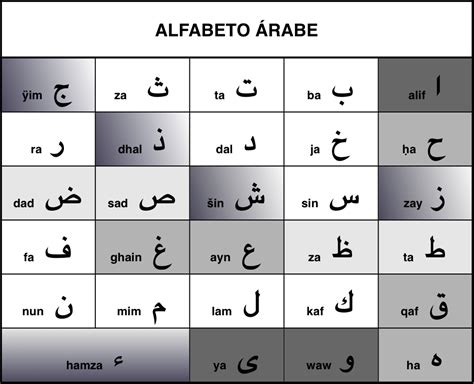 Easy Arabic Tema 1 El Alfabeto Arabe