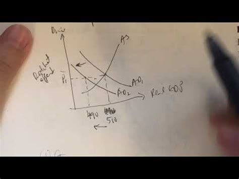 An interesting comparison between fiscal and monetary policy in malaysia is. Expansionary Fiscal Policy - YouTube