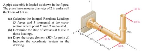 Solved A Pipe Assembly Is Loaded As Shown In The Figure The