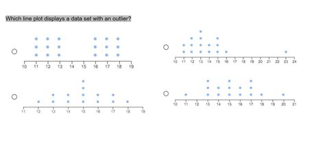 Which Line Plot Displays A Data Set With An Outlier 20 Points