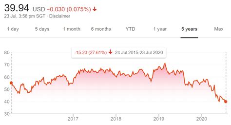 Jardine Matheson Holdings Limited (SGX: J36): Here's What You Should